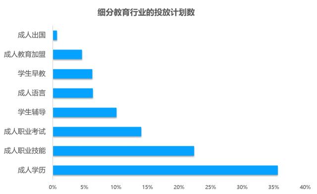 鏁欒偛琛屼笟绉诲姩骞垮憡鎶曟斁閫忔瀽锛氬ご閮ㄤ紒涓氭槸濡備綍鎶曟斁骞垮憡鐨勶紵